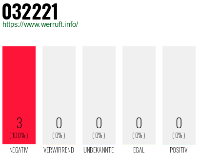 Rufnummer 032221 Telefonnummer 032221