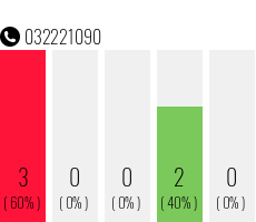 Telefonnummer 032221090