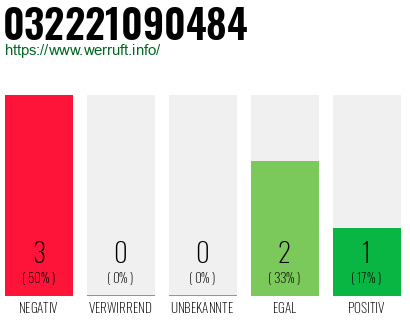 Rufnummer 032221090484 Telefonnummer 032221090484