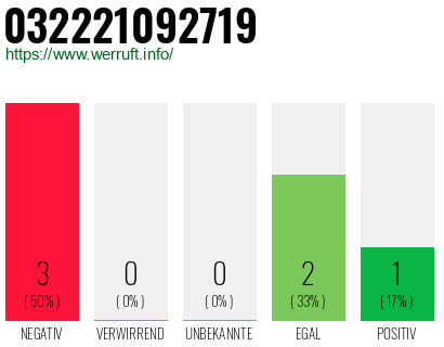 Rufnummer 032221092719 Telefonnummer 032221092719