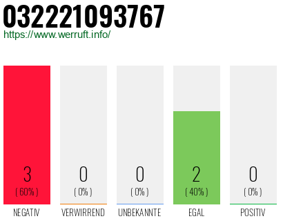 Rufnummer 032221093767 Telefonnummer 032221093767
