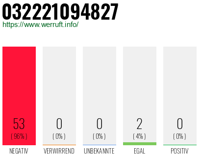 Rufnummer 032221094827 Telefonnummer 032221094827