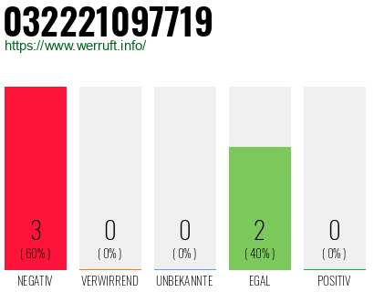 Rufnummer 032221097719 Telefonnummer 032221097719
