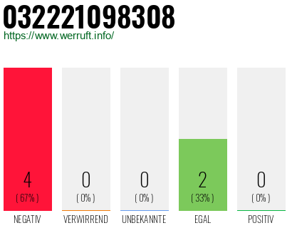 Rufnummer 032221098308 Telefonnummer 032221098308