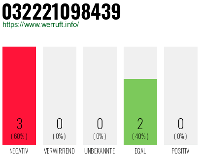 Telefonnummer 032221098439