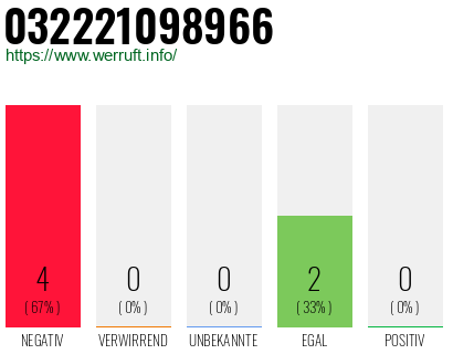 Rufnummer 032221098966 Telefonnummer 032221098966