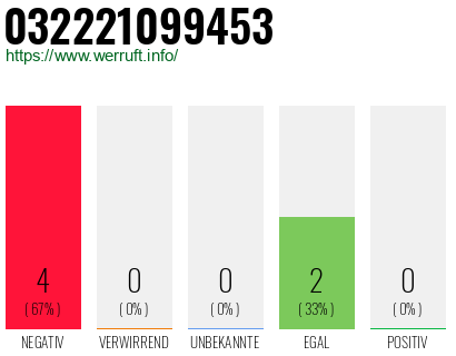 Rufnummer 032221099453 Telefonnummer 032221099453