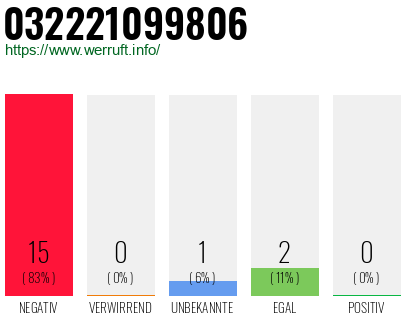 Rufnummer 032221099806 Telefonnummer 032221099806
