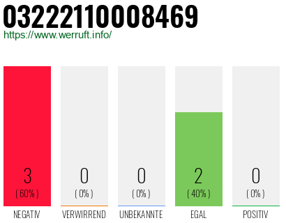 Rufnummer 03222110008469 Telefonnummer 03222110008469