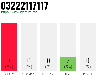 Rufnummer 03222117117 Telefonnummer 03222117117