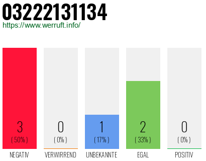 Rufnummer 03222131134 Telefonnummer 03222131134