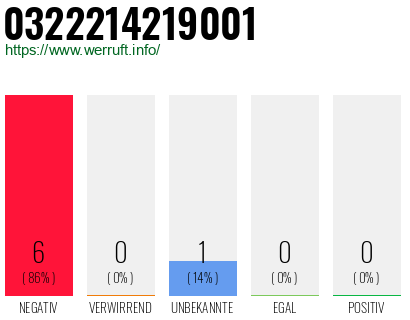 Rufnummer 0322214219001 Telefonnummer 0322214219001