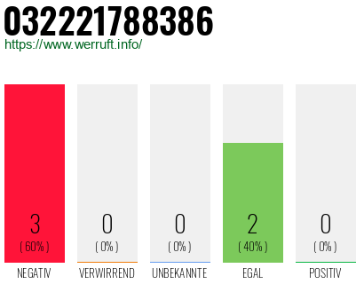 Rufnummer 032221788386 Telefonnummer 032221788386