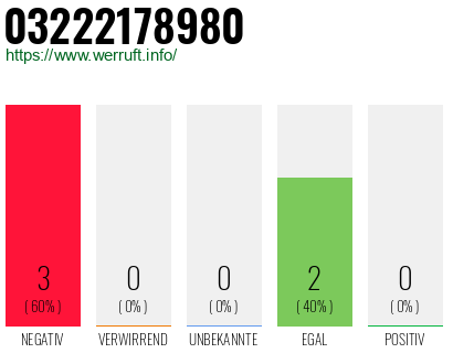 Rufnummer 03222178980 Telefonnummer 03222178980