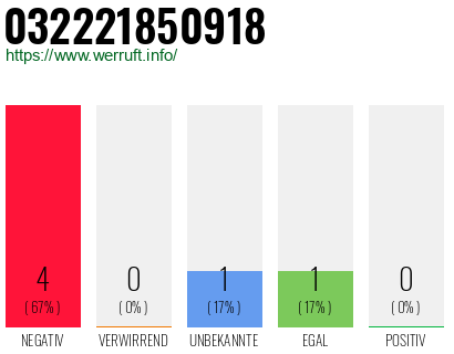 Rufnummer 032221850918 Telefonnummer 032221850918