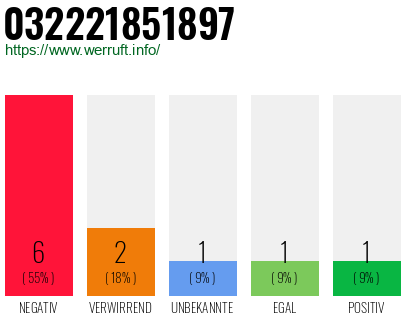 Rufnummer 032221851897 Telefonnummer 032221851897