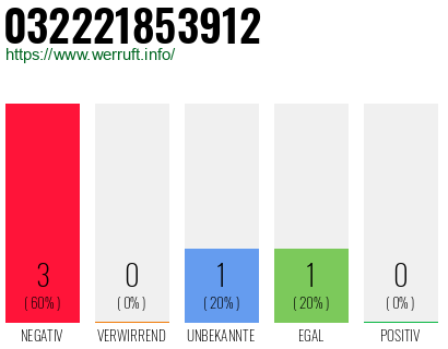 Telefonnummer 032221853912