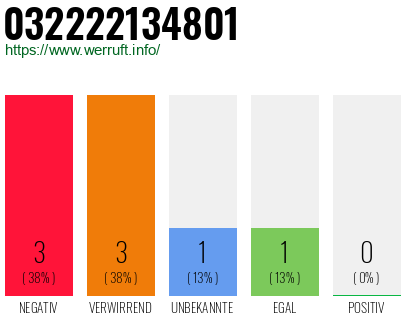 Rufnummer 032222134801 Telefonnummer 032222134801