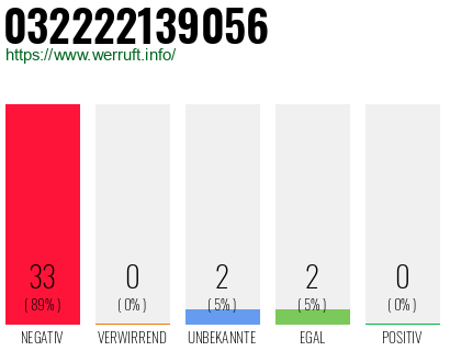 Rufnummer 032222139056 Telefonnummer 032222139056