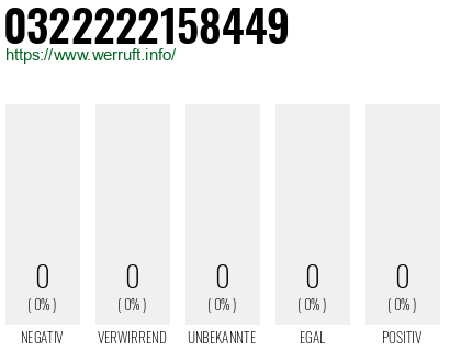 Rufnummer 0322222158449 Telefonnummer 0322222158449