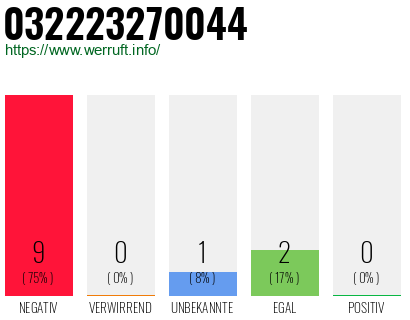 Rufnummer 032223270044 Telefonnummer 032223270044
