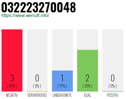 Rufnummer 032223270048 Telefonnummer 032223270048