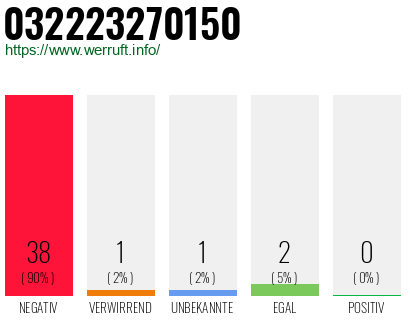 Rufnummer 032223270150 Telefonnummer 032223270150