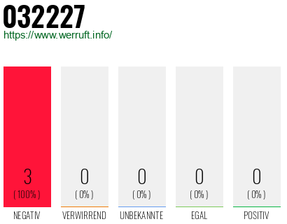 Rufnummer 032227 Telefonnummer 032227