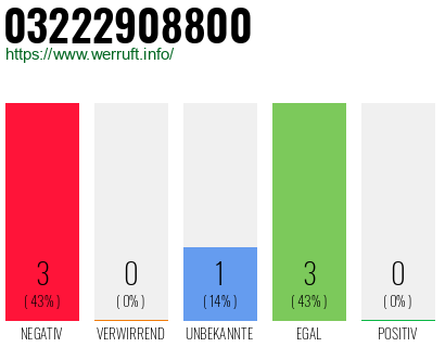 Rufnummer 03222908800 Telefonnummer 03222908800