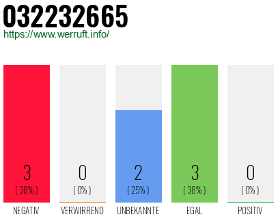 Rufnummer 032232665 Telefonnummer 032232665