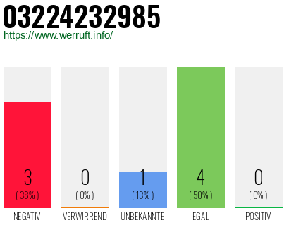 Rufnummer 03224232985 Telefonnummer 03224232985