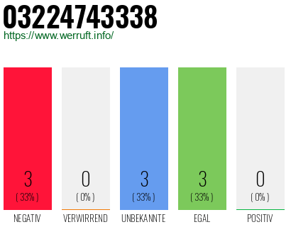 Rufnummer 03224743338 Telefonnummer 03224743338