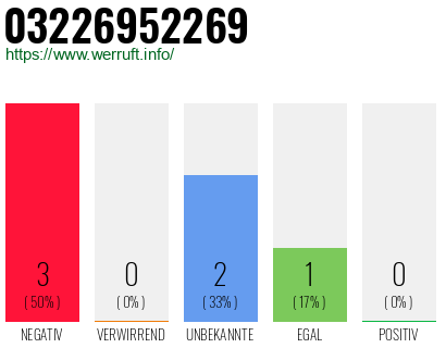 Rufnummer 03226952269 Telefonnummer 03226952269
