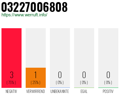 Rufnummer 03227006808 Telefonnummer 03227006808