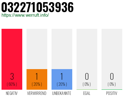 Rufnummer 032271053936 Telefonnummer 032271053936