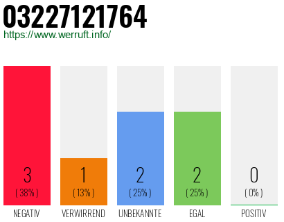 Telefonnummer 03227121764