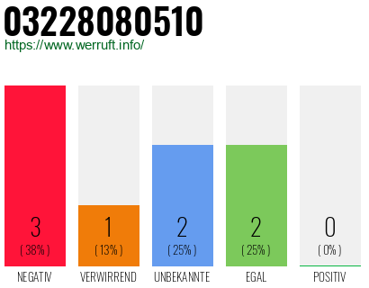 Rufnummer 03228080510 Telefonnummer 03228080510
