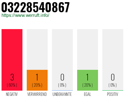 Rufnummer 03228540867 Telefonnummer 03228540867