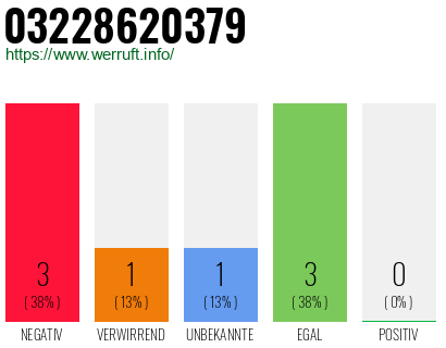Rufnummer 03228620379 Telefonnummer 03228620379