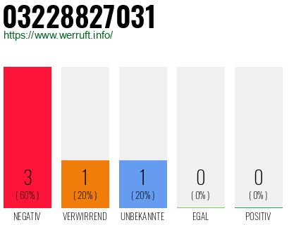 Rufnummer 03228827031 Telefonnummer 03228827031