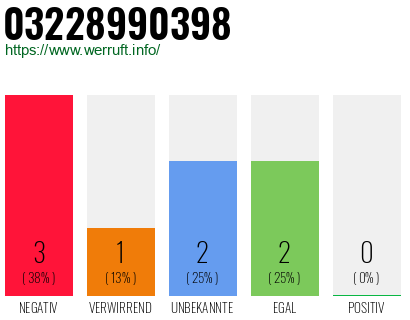 Rufnummer 03228990398 Telefonnummer 03228990398