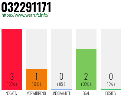 Rufnummer 032291171 Telefonnummer 032291171