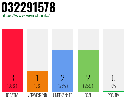 Rufnummer 032291578 Telefonnummer 032291578