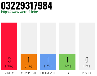 Rufnummer 03229317984 Telefonnummer 03229317984