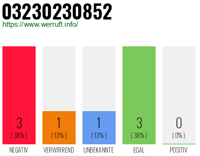 Rufnummer 03230230852 Telefonnummer 03230230852