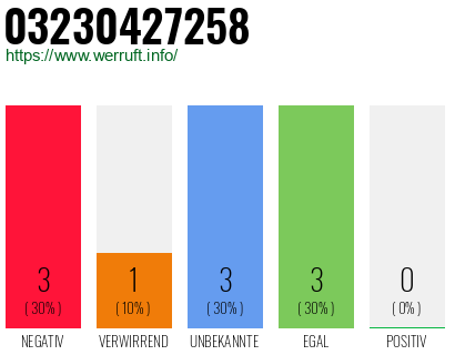 Rufnummer 03230427258 Telefonnummer 03230427258