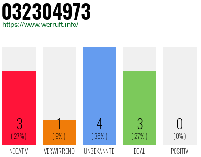 Rufnummer 032304973 Telefonnummer 032304973