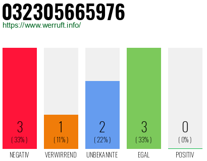 Rufnummer 032305665976 Telefonnummer 032305665976