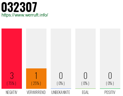 Rufnummer 032307 Telefonnummer 032307