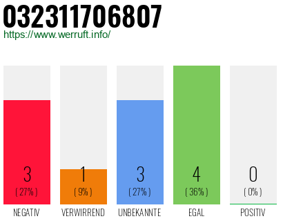 Rufnummer 032311706807 Telefonnummer 032311706807